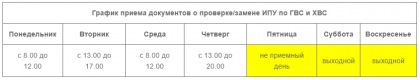 График приема документов о поверке/замене ИПУ по ГВС и ХВС